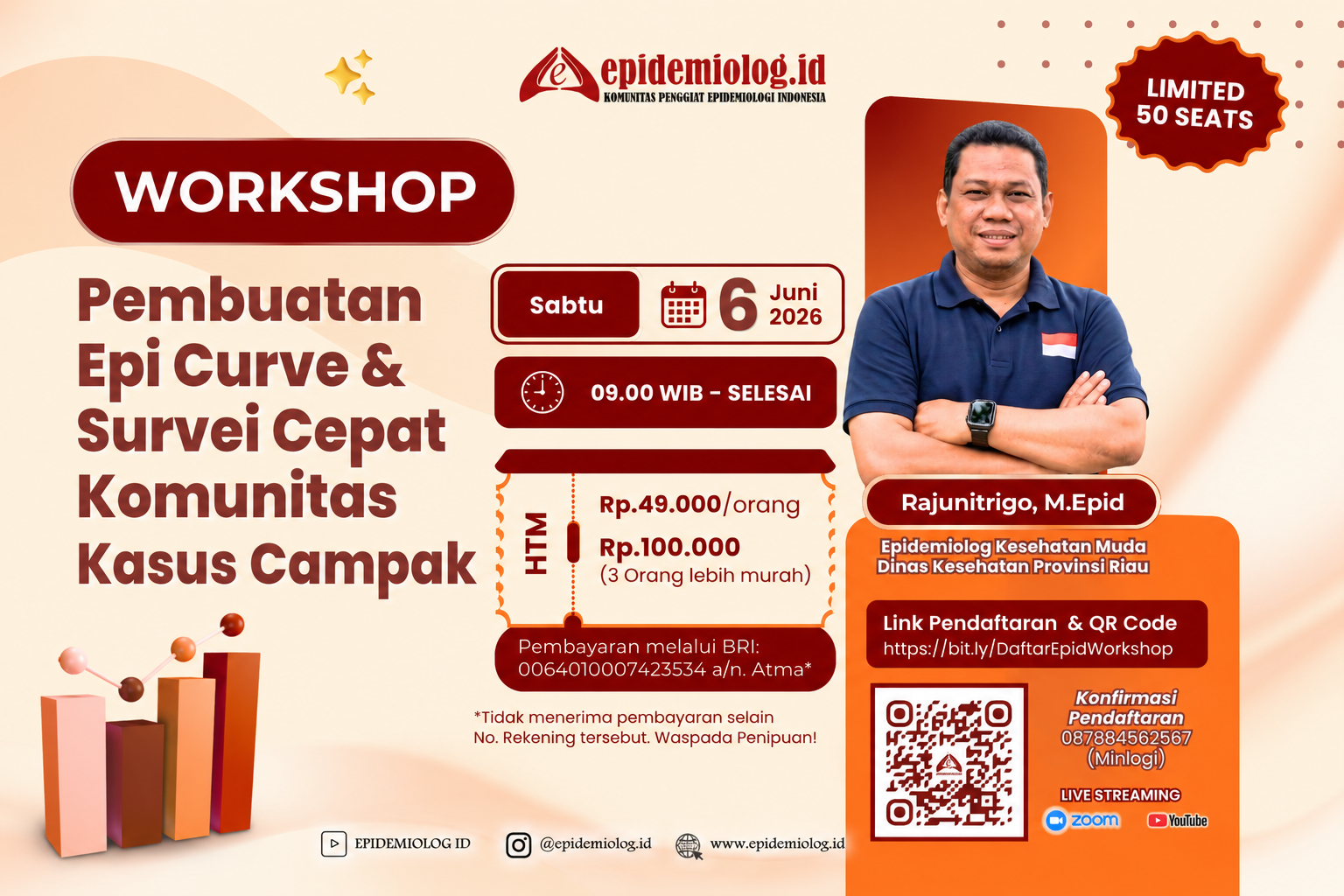 Terlindungi: WORKSHOP Pembuatan Epicurve & Survei Cepat Komunitas Kasus Campak